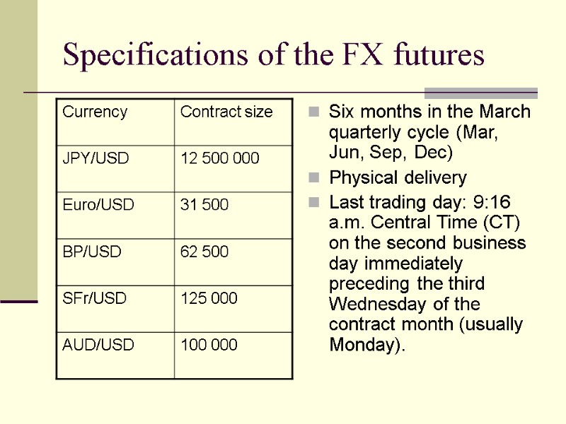 Specifications of the FX futures Six months in the March quarterly cycle (Mar, Jun,